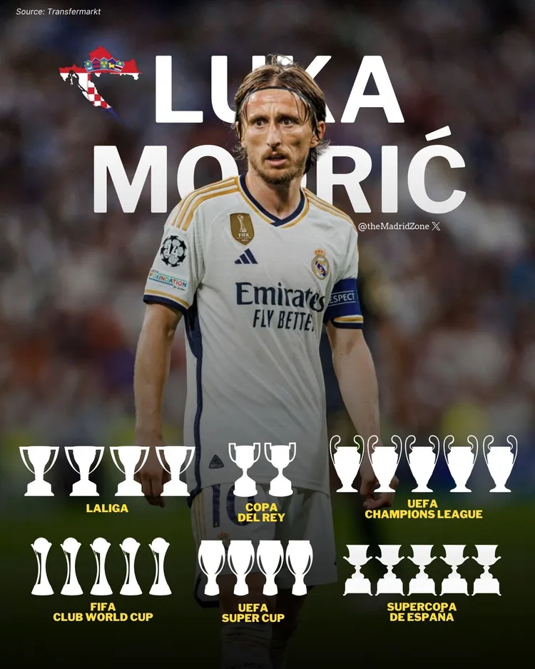 Takie trofea Luka Modrić zdobył z Realem Madryt 